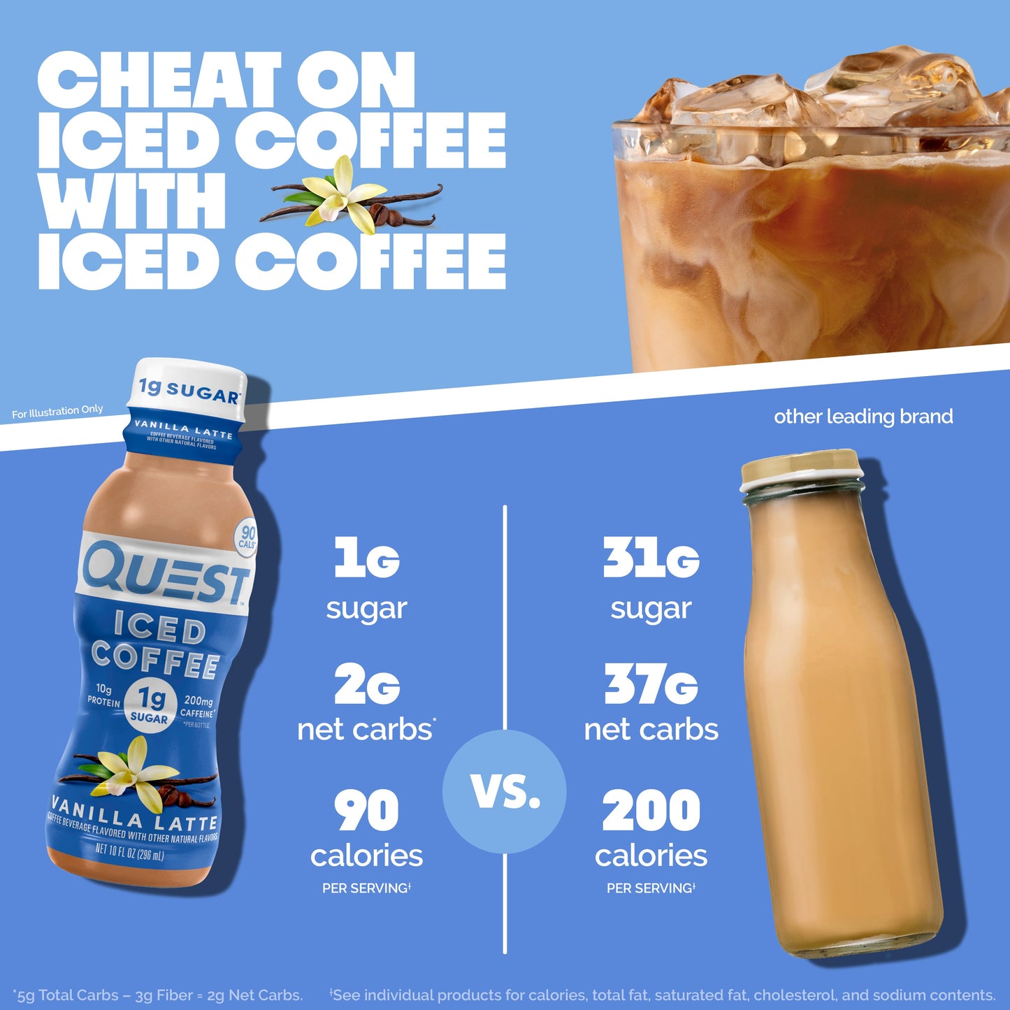 vanilla-latte-iced-coffee-g4 14677_QN_USA_eComm_ProductCarouselImage_Comparison_VL_V04.jpg