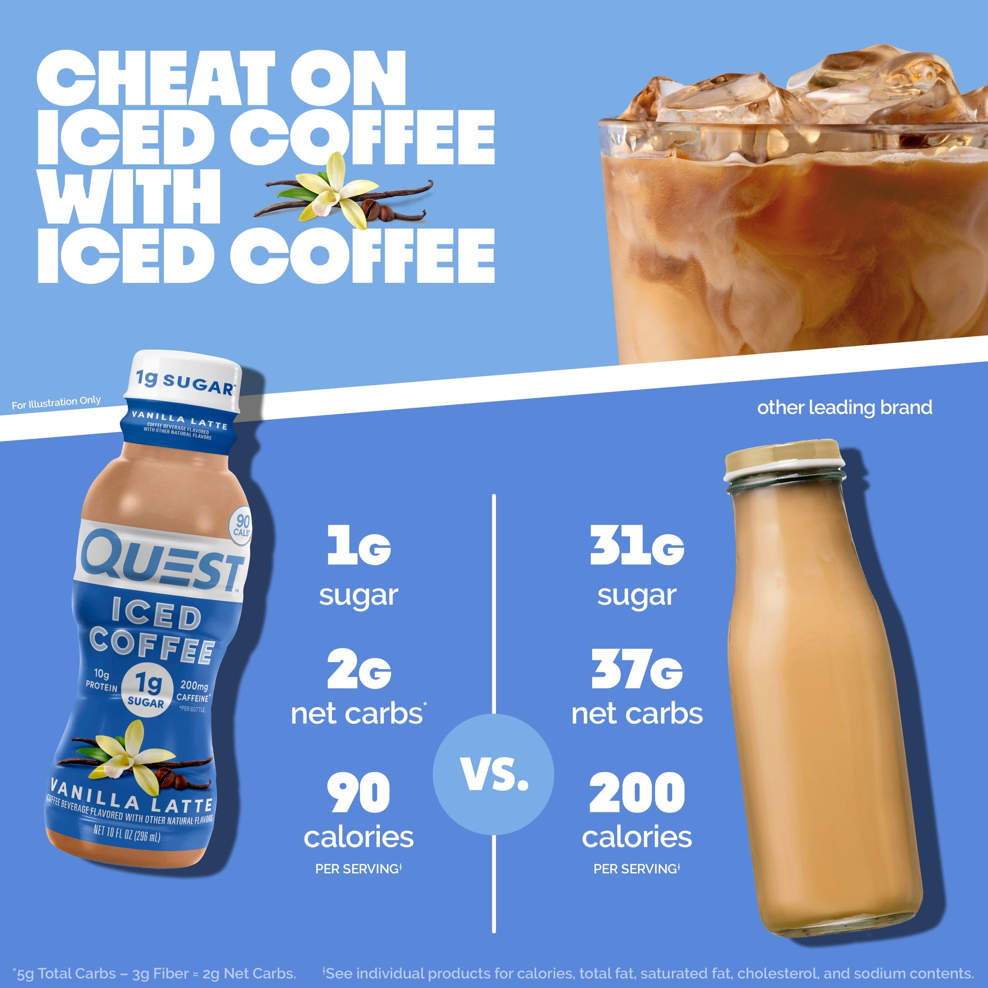 vanilla-latte-iced-coffee-g4 14677_QN_USA_eComm_ProductCarouselImage_Comparison_VL_V04.jpg