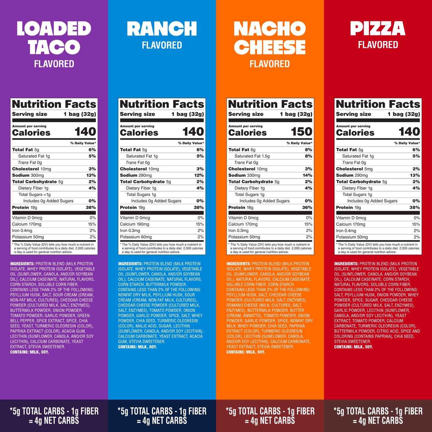 variety-pack-tortilla-style-protein-chips-q5 16001_QN_USA_eComm_ProductCarousel_Amazon_TortillaChipsVarietyPack_GroupNFP.png